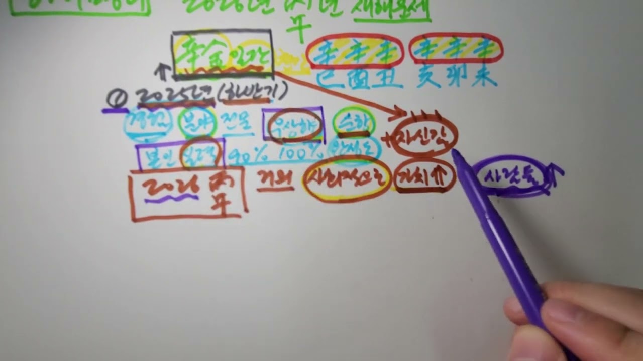 신금일간 분들의 2026년 (병오년) 새해운세 1부 입니다~!!! (feat. 천을귀인)