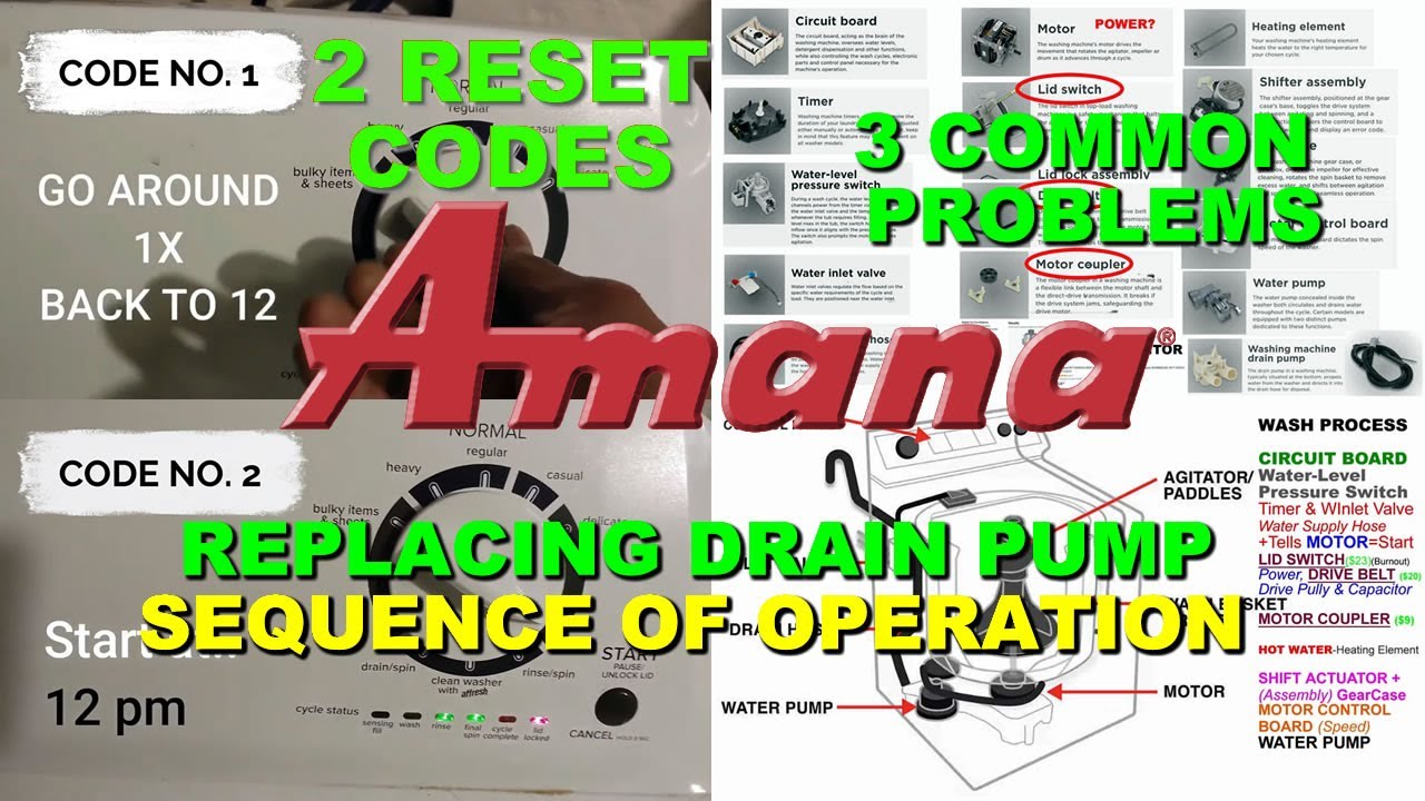 Amana washing machine power reset lid lift sequence diagram