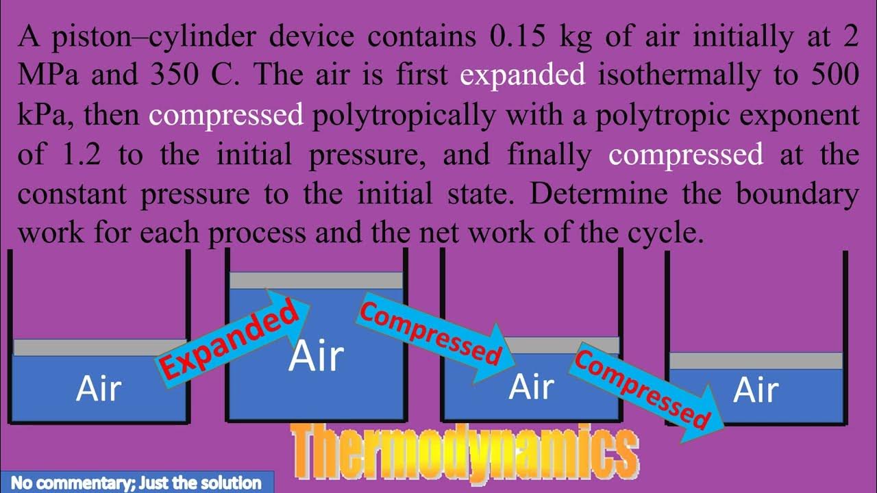 A pistoncylinder device contains 0.15 kg of air initially at 2 MPa and 350 C. The air is first