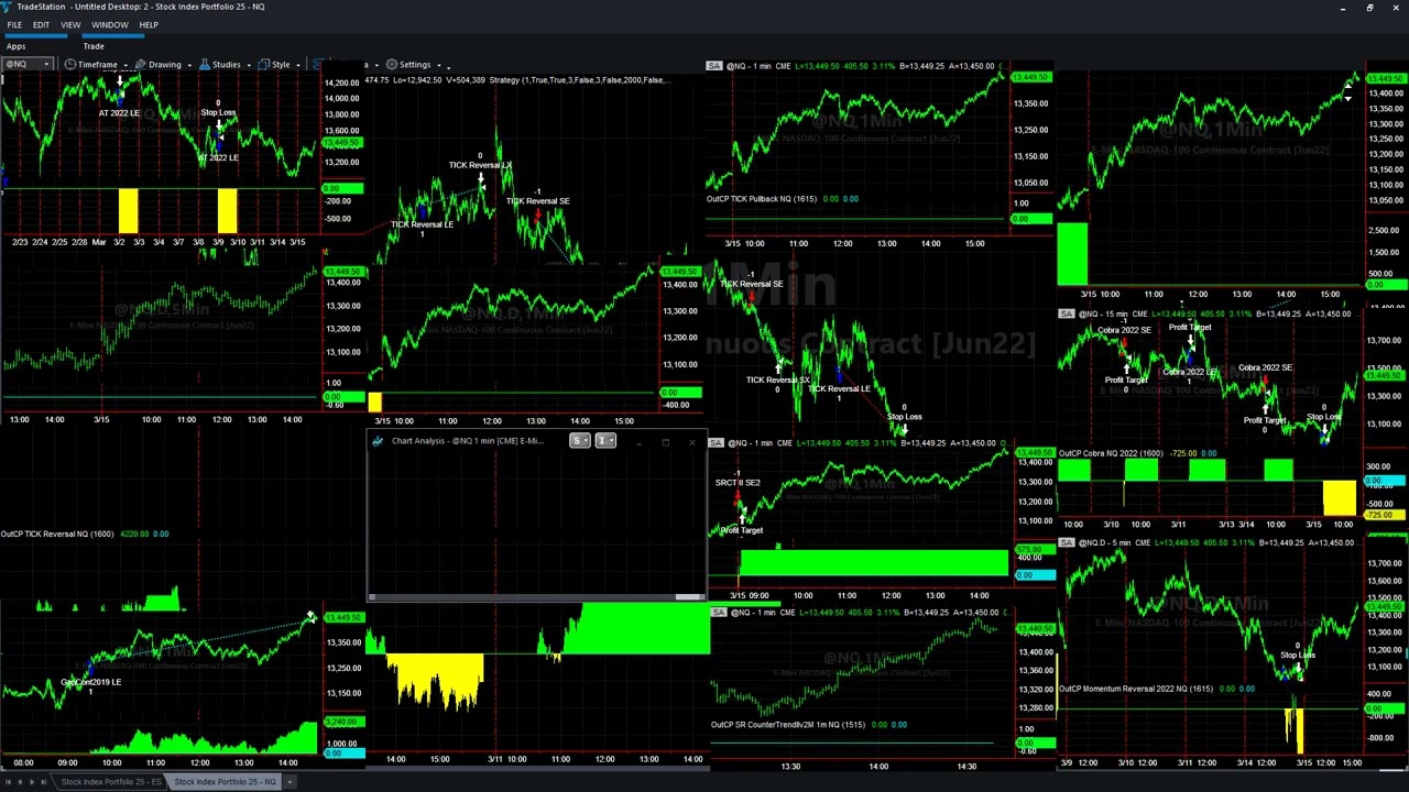 Tick Reversal E-mini Nasdaq Hitting New Equity Peaks on Longs