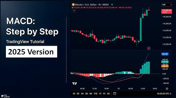 MACD Indicator Explained Step by Step (2025 - TradingView Tutorial)