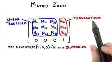 Matrix Zones - Interactive 3D Graphics
