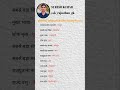 Rajasthan GK | Rajasthan Important mcq| Bstc | high court 4th gared#rajsthangk