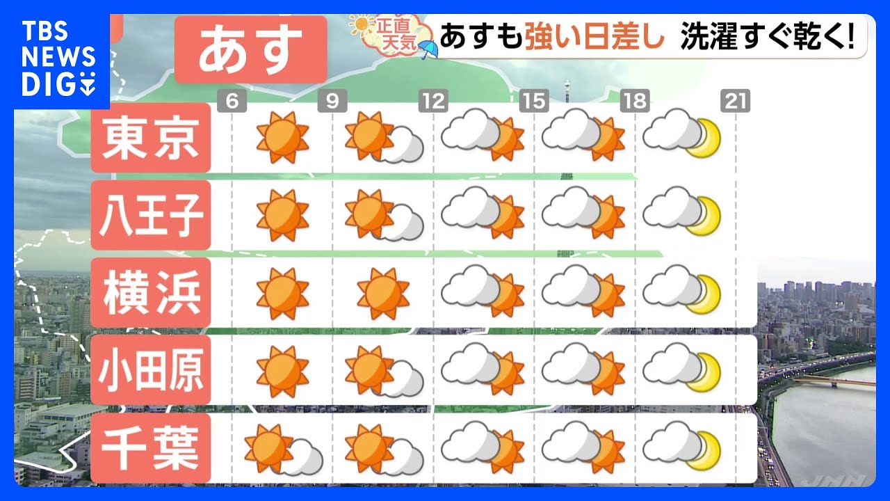 【7月30日 関東の天気】強い日差し 洗濯すぐ乾く｜TBS NEWS DIG