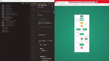 Getting Started with Vue.js: #15 Vue Lifecycle Events