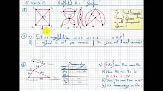 Hoofdstuk K.1 Grafen