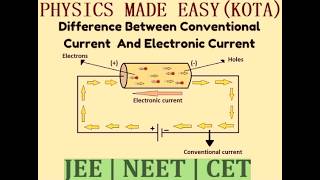 Difference between conventional current and electric current; thermal velocity of electrons-1A1;