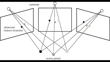 CVFX Lecture 18: Stereo rig calibration and projective reconstruction