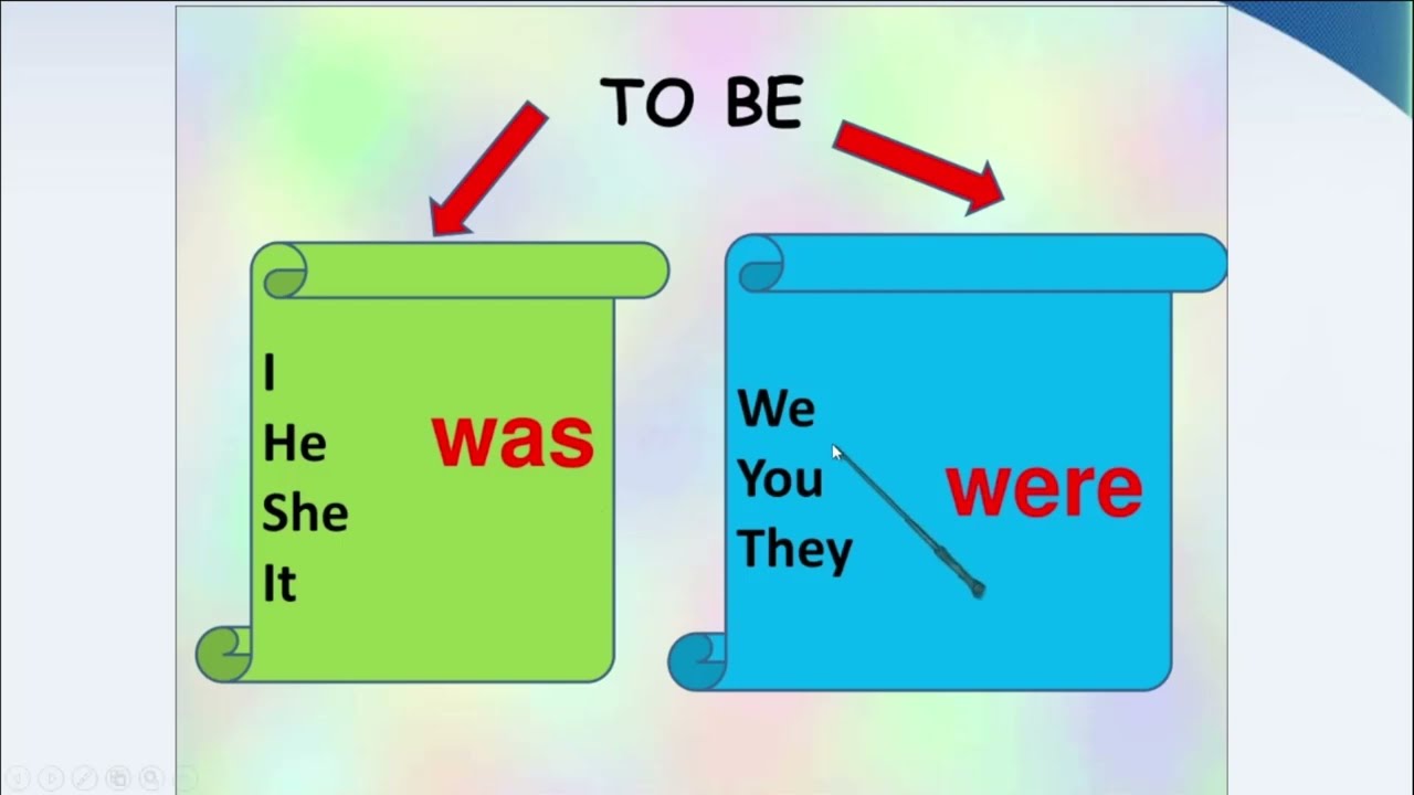 Past simple he she it. Паст Симпл was were. Was were правило. Past simple was were правило. Таблица was и were в английском.