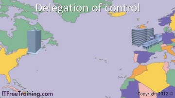 MCITP 70-640:Delegation of Control