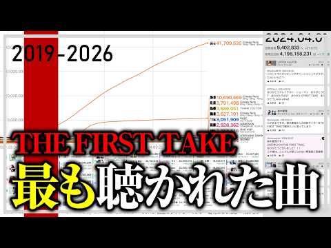 [EN DUB] History of POPULAR Songs from THE FIRST TAKE (2020–2026) • HOT LIMIT, Bling-Bang-Bang-Born