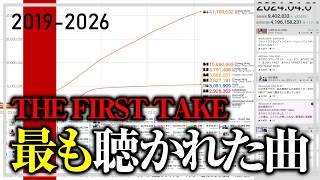 MITU COMPARISONS - 近日公開 / DATA VISUALIZATION