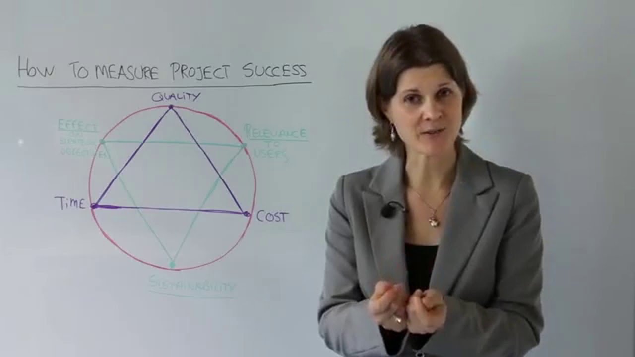 How to Measure Project Success - YouTube