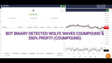SUPERBOT 4 - Wolfe Waves Smart Coumpound with Calculation Stake [550% PROFIT] V2.