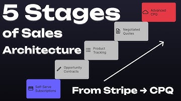The 5 Stages of Sales Architecture in RevOps (From Stripe to CPQ)
