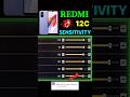 Best Redmi 12C Sensitivity For One Tap Headshot Free Fire 2026 Settings Freefire Tayyabgaming2 Best Redmi 12C Sensitivity For One Tap Headshot Free Fire 2026 Settings Freefire Tayyabgaming2