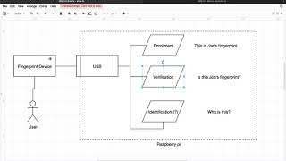 Handling fingerprints with Java Spring Boot - A microservices approach (part 1)