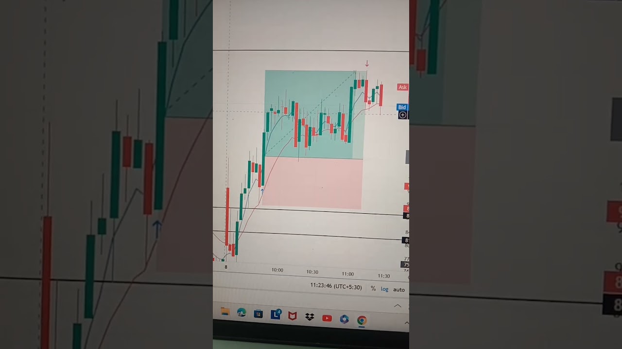 Intraday trading short video. Option trading video. Stock Market Ka Ray. 