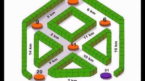 Simulação do Algoritmo de Dijkstra