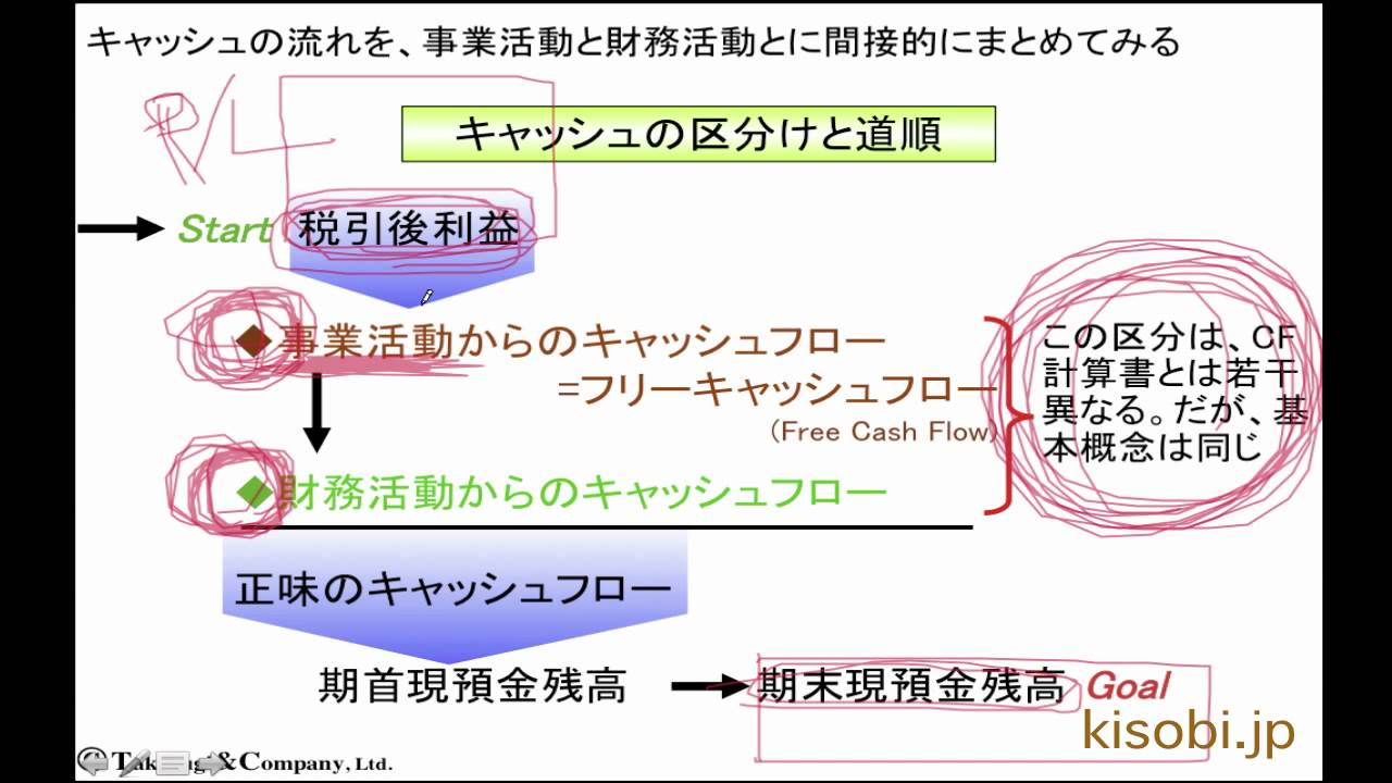 企業ファイナンス入門 - Kisobi キソビ