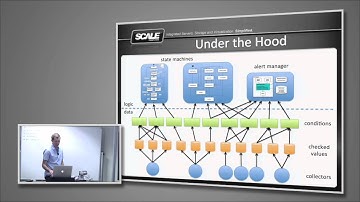 How Does HC3 Work? Scale Computing Cluster Orchestration Layer