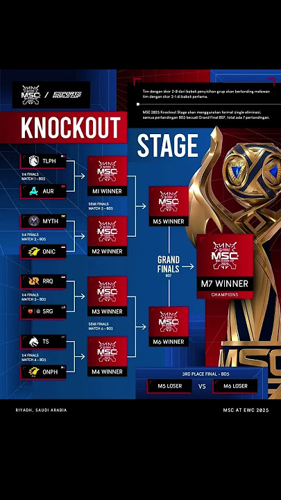 jadwal babak knock-out stage MSC x EWC 2025 #mobilelegends #msc2025