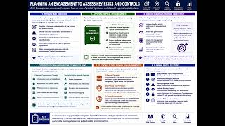 CIA Part 2 Section A Engagement Planning 3