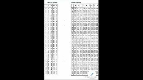 Antilog table||Applied maths class 11||#shorts||#ytshorts||#appliedmaths||