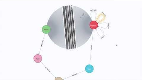 Knowledge Graphs in Financial Services: How to Handle Disparate Data