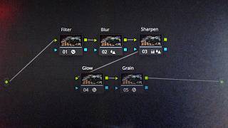 Working with TEXTURES as a colorist