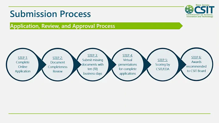 New Jersey CSIT Food and Agriculture and Catalyst Research & Development Seed Grant Programs