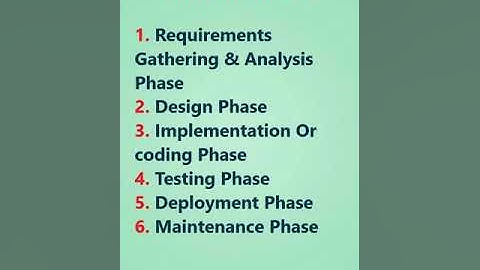what is sdlc phases | software testing interview question #shortsvideo #youtubeshorts #shorts