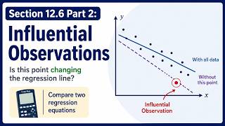 Influential Observations | Statistics 12.6.2