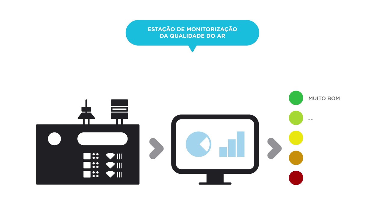 Um Dos Indices De Qualidade Do Ar Brainly