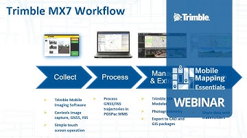 Essentials: Introduction into Data Collection for Mapping and GIS