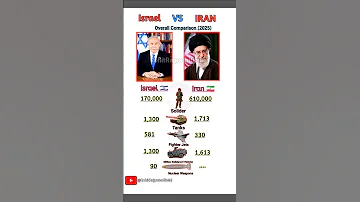Israel Vs Iran Overall Comparison In 2025 Isrealvsiran Comparsion Rohitrajputofficial 