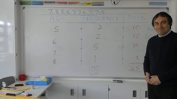 Calculating the mean from a table
