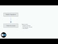 How To Turn Off Parental Controls On Xbox One/Series X|S – Remove Restrictions & Chat Limits