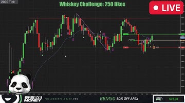 🔴LIVE STREAMING Day Trading Price Action - S&P 500 Futures ES | Two Legged Pullback