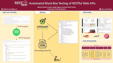 [Teaser video] RESTest: Automated Black-Box Testing of RESTful Web APIs - ISSTA 2021 Demos