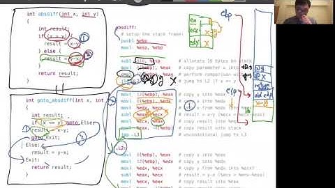 Assembly - Branches and Loops