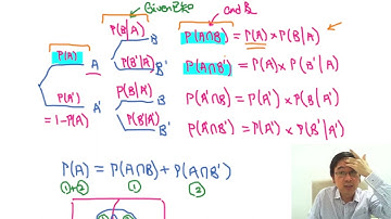 Herman Yeung - M1 Intensive Course 精讀課程 - Chapter 10 : Bayes