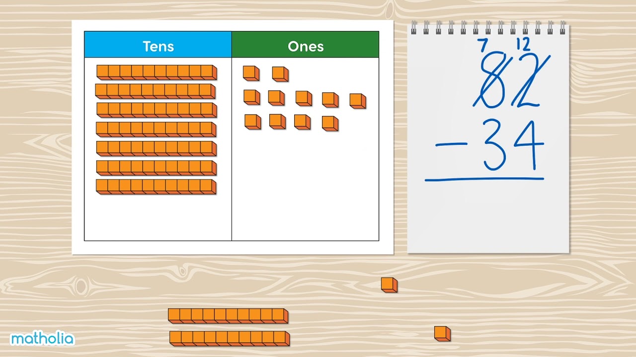 Base Ten Place Value Chart