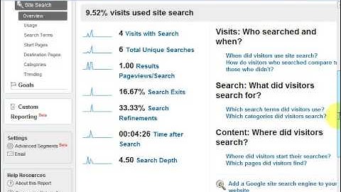Advanced Tracking in the Google Analytics Module for Drupal 6.x
