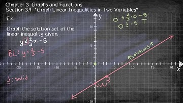 Section 3.4, Video 2: Graphing Linear Inequalities with Two Variables