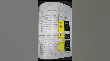Mathematics lesson plan of surface area of sphere  #gndu #lessonplan #mathematics #maths #gndu #B.ed