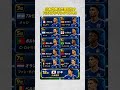 日本代表は世界何位?FIFAランキングTOP10 #FIFAランキング #サッカー日本代表 #日本代表