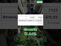 Vishal Mega Mart IPO | Should You Apply? #indiabullssecurities