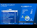 デュオキャッシュ1位🥇＋感度