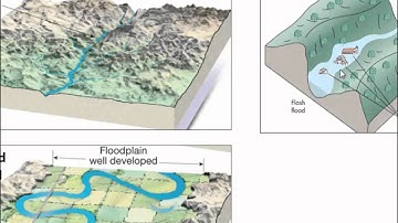 Floods, urbanization, and climate change (Class 7)